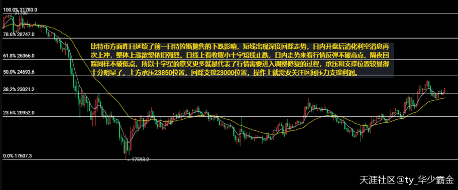 7.22以太坊（ETH）比特币（BTC）行情分析
