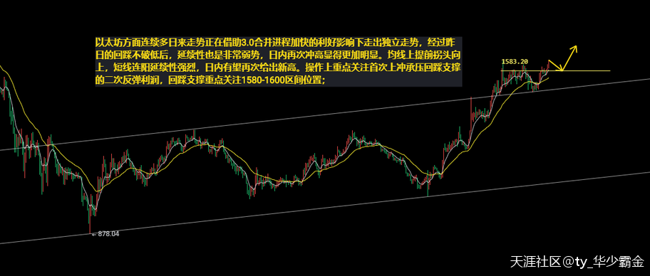 7.22以太坊（ETH）比特币（BTC）行情分析