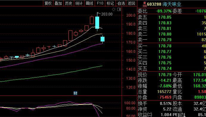 银河证券为何“不为创纪录的消费股再唱赞歌”<strong></p>
<p>银河证券</strong>？