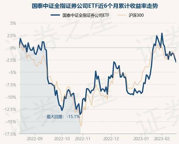 2月16日基金净值：国泰中证全指证券公司ETF最新净值0.9241<strong></p>
<p>证券公司</strong>，跌0.75%