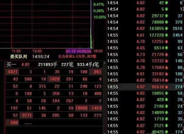 龙虎榜：惨！孙哥4亿扫板中泰证券<strong></p>
<p>中泰证券</strong>，被套7%......
