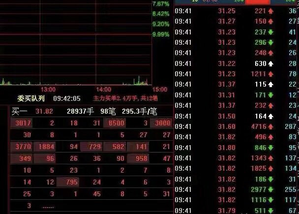 龙虎榜：惨！孙哥4亿扫板中泰证券<strong></p>
<p>中泰证券</strong>，被套7%......