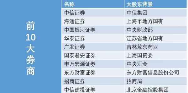 国盛证券是大券商吗