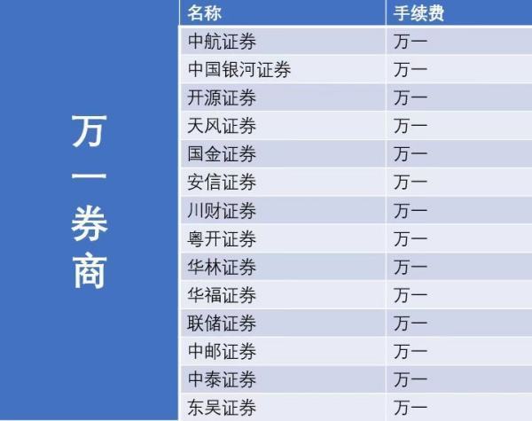 国盛证券是大券商吗