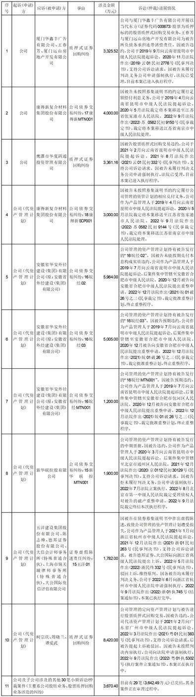 太平洋证券股份有限公司 诉讼进展公告