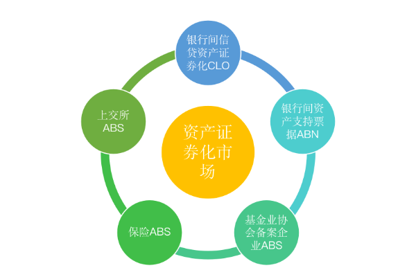 资产证券化名词解释金融学