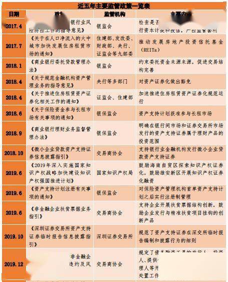 2022年信托公司参与资产证券化业务情况<strong></p>
<p>资产证券化</strong>！