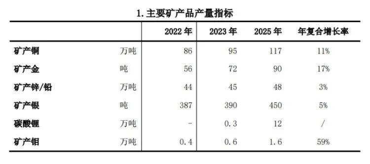 3000亿矿产巨头大动作！收购金矿<strong></p>
<p>资产证券化</strong>，推动资产证券化