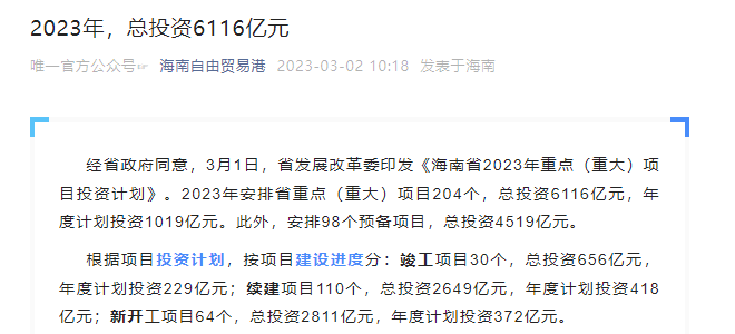 2023年海南安排省重点（重大）项目204个 总投资6116亿元