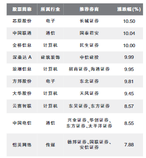 3月券商金股组合出炉 选股思路聚焦业绩兑现