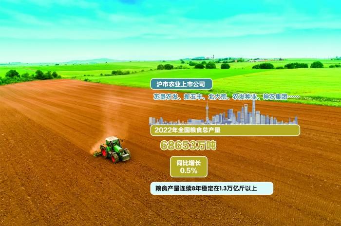 扎根耕地 路在科技 沪市农业上市公司助力粮食安全