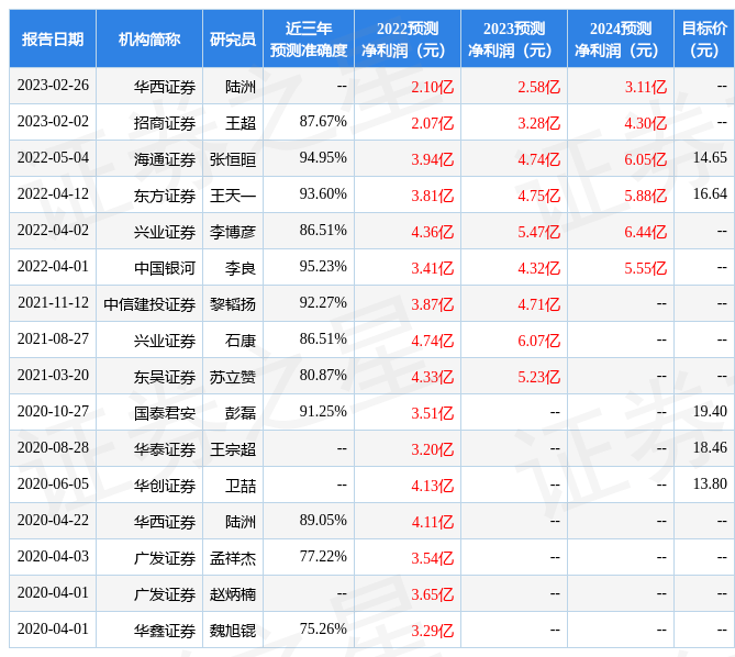 华西证券：给予中航电测评级