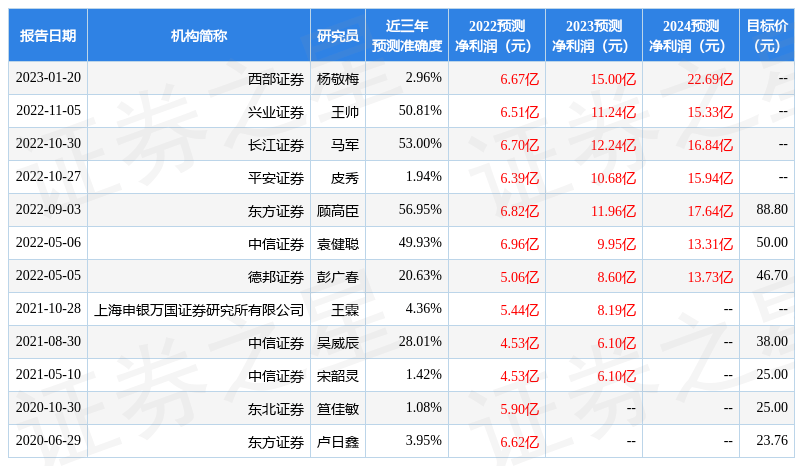 中航证券：给予鹏辉能源买入评级<strong></p>
<p>中航证券</strong>，目标价位111.01元