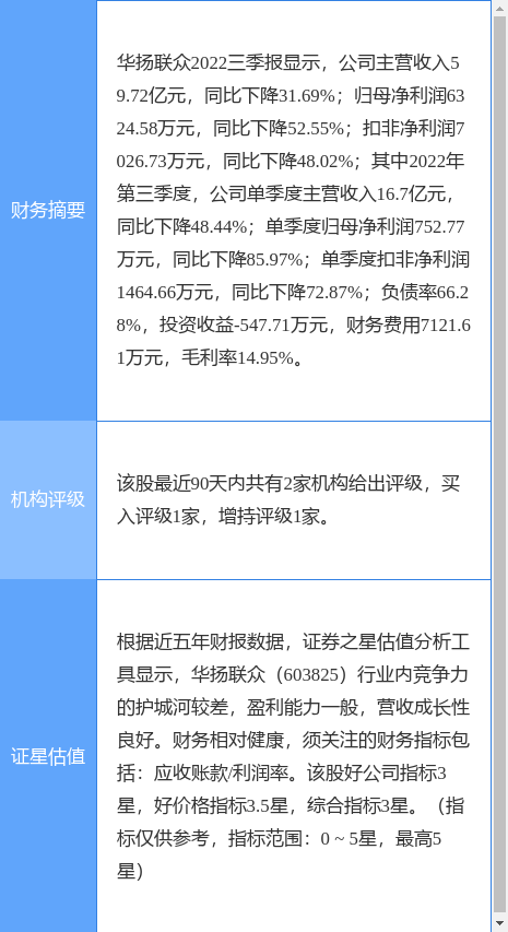 华扬联众涨9.98%<strong></p>
<p>中航证券</strong>，中航证券二个月前给出“买入”评级