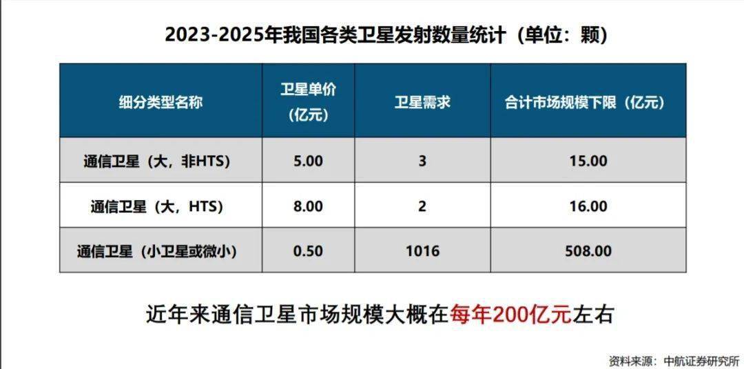 中航证券航空航天首席王宏涛：“十四五”卫星互联网的投资机会