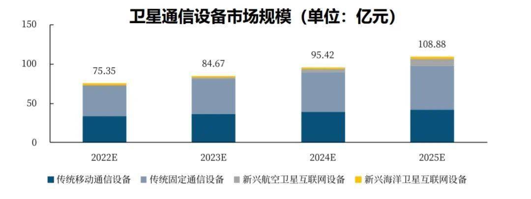 中航证券航空航天首席王宏涛：“十四五”卫星互联网的投资机会