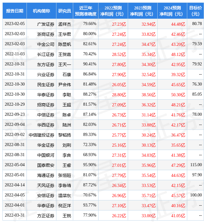 中航光电：2月13日组织现场参观活动<strong></p>
<p>中航证券</strong>，长江证券、中邮基金等多家机构参与