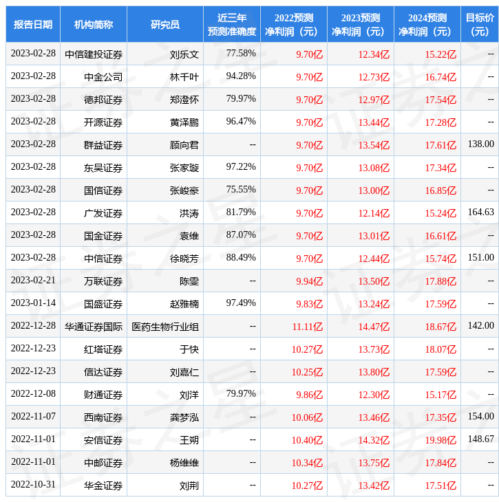 上海证券：给予华熙生物买入评级