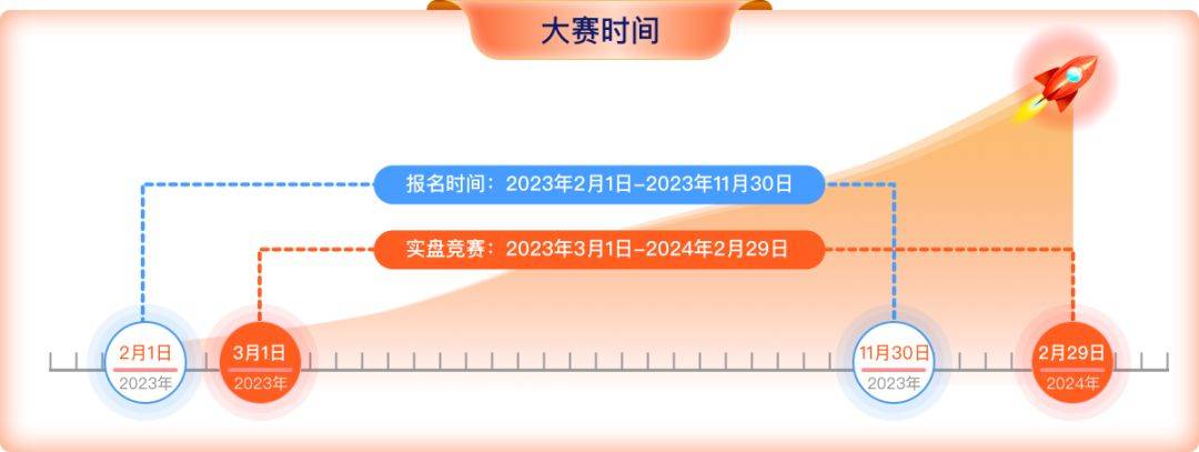 上海证券第四届“聚赢杯”私募实盘投资大赛报名火热开启<strong></p>
<p>上海证券</strong>！