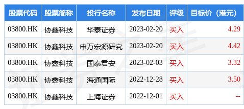 上海证券：维持协鑫科技(03800.HK)“买入”评级 2023年有望以量补价缓解压力