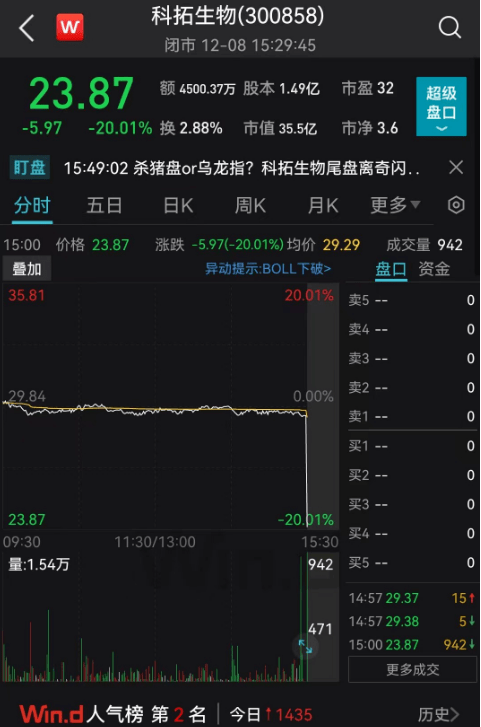 10324户股东懵了！最后1秒<strong></p>
<p>中信证券股吧</strong>，离奇闪崩，225万元砸出20CM跌停！发生了什么？