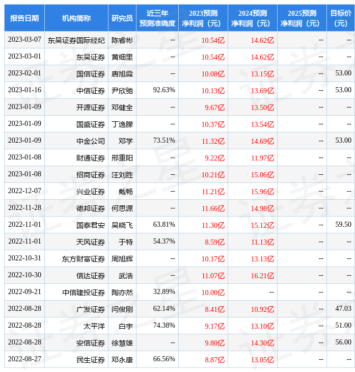 东方财富证券：给予旭升集团增持评级
