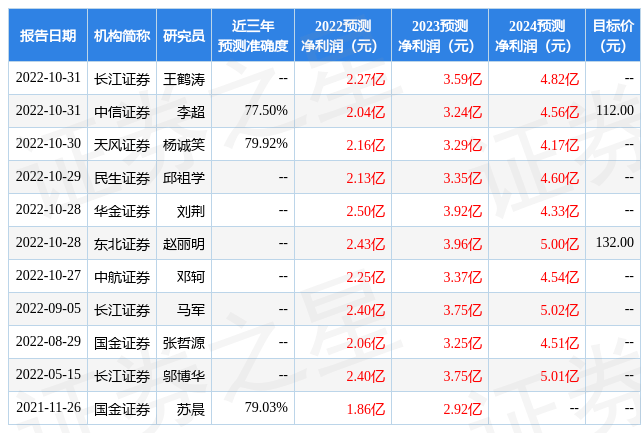 东方财富证券：给予云路股份增持评级