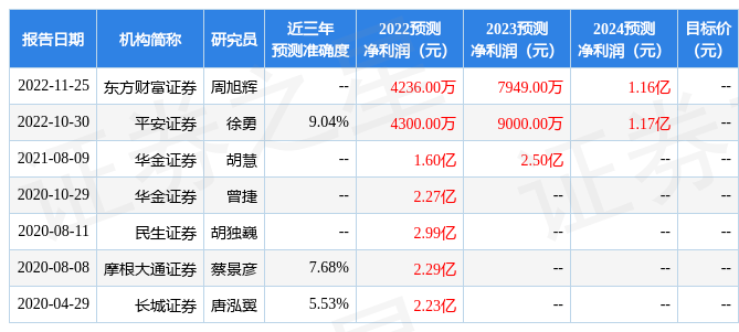 东方财富证券：给予奥拓电子增持评级