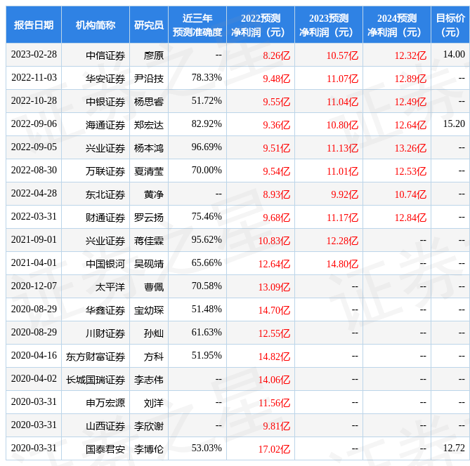 万联证券：给予广电运通增持评级