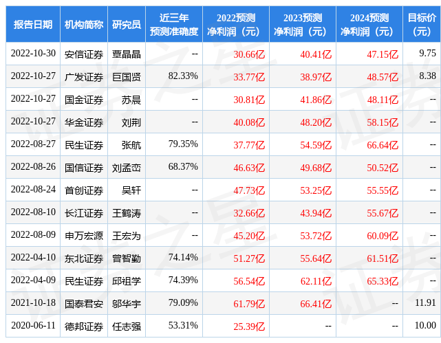 华福证券：给予天山铝业买入评级<strong></p>
<p>华福证券</strong>，目标价位11.87元