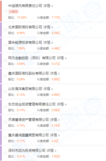 暗中受让表决权<strong></p>
<p>国都证券</strong>，跻身国都证券第一大“股东”，这家金融机构被监管处罚了！