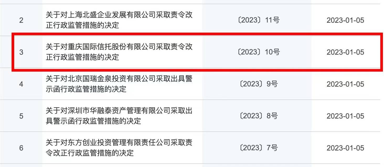 重庆信托因涉四项违规被北京证监局责令改正<strong></p>
<p>国都证券</strong>，国都证券5名股东违规让渡股东权利