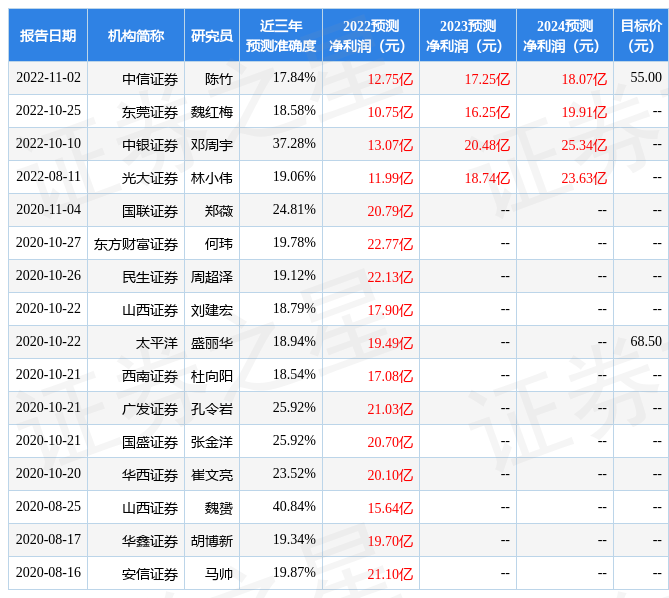沃森生物：中银国际证券、方正证券等多家机构于2月14日调研<strong></p>
<p>中银国际证券</strong>我司