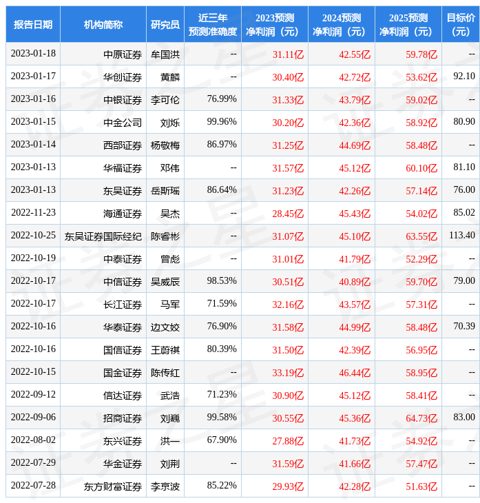 璞泰来：3月28日接受机构调研<strong></p>
<p>英大证券</strong>，包括知名机构盈峰资本，高毅资产的多家机构参与