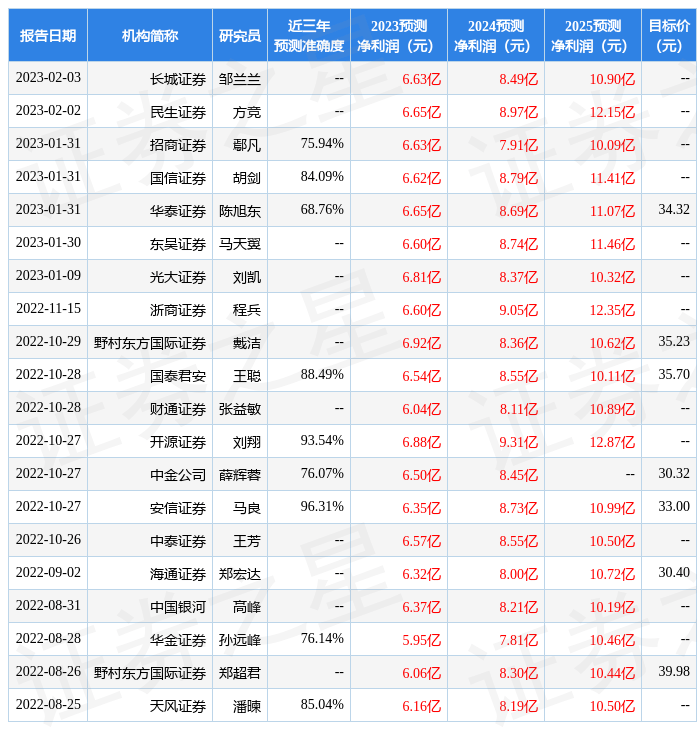 开源证券：给予江海股份买入评级