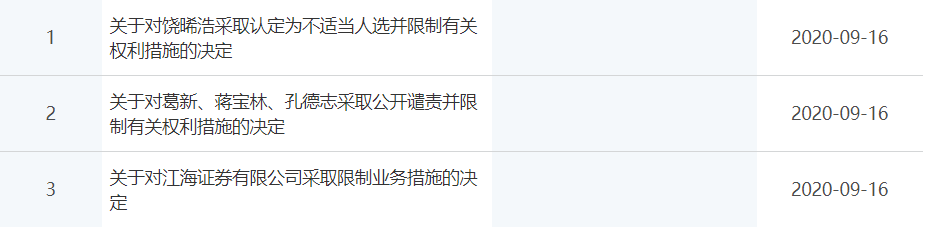 江海证券“马拉松”官司胜诉<strong></p>
<p>江海证券</strong>，3.8亿缓解上年“巨亏”