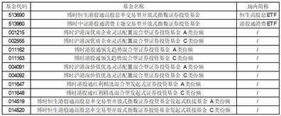 关于博时基金管理有限公司旗下 部分基金新增中国中金财富证券为 申购、赎回代办券商的公告