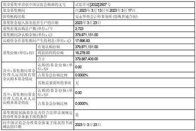 关于博时基金管理有限公司旗下 部分基金新增中国中金财富证券为 申购、赎回代办券商的公告