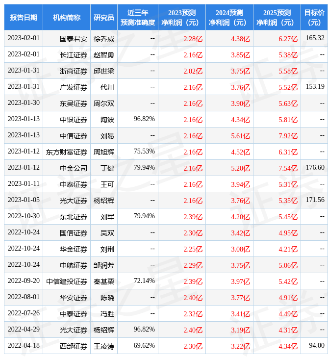 中银证券：给予东威科技买入评级