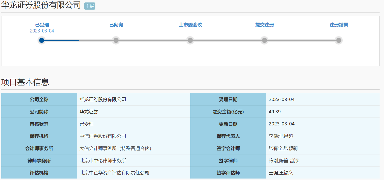 计划募资超49亿元<strong></p>
<p>华龙证券</strong>！华龙证券谋主板上市如何应对证券行业竞争日趋激烈态势？