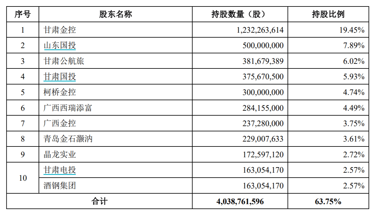 上市辅导历时五年<strong></p>
<p>华龙证券</strong>，华龙证券IPO获受理：证券经纪贡献四成收入