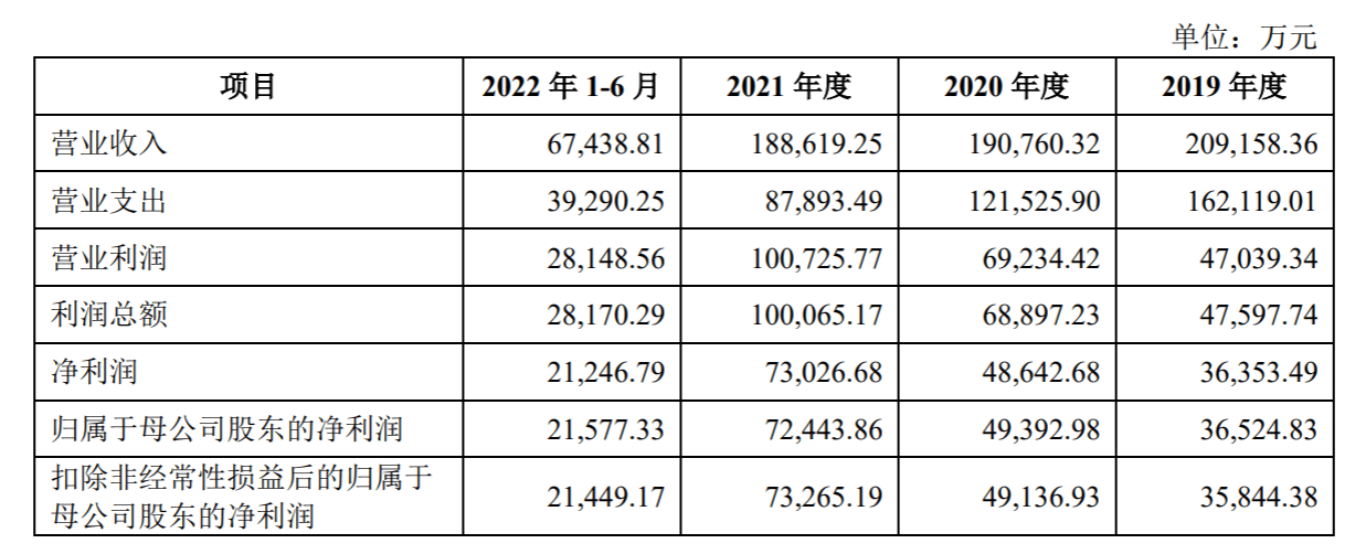 上市辅导历时五年<strong></p>
<p>华龙证券</strong>，华龙证券IPO获受理：证券经纪贡献四成收入
