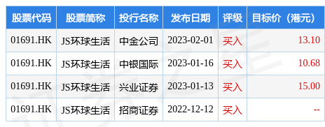 JS环球生活(01691.HK)拟分拆SharkNinja至美国证券交易所独立上市