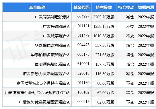 杰瑞股份最新公告：发行GDR并在瑞士证券交易所上市获得瑞士证券交易所监管局附条件批准