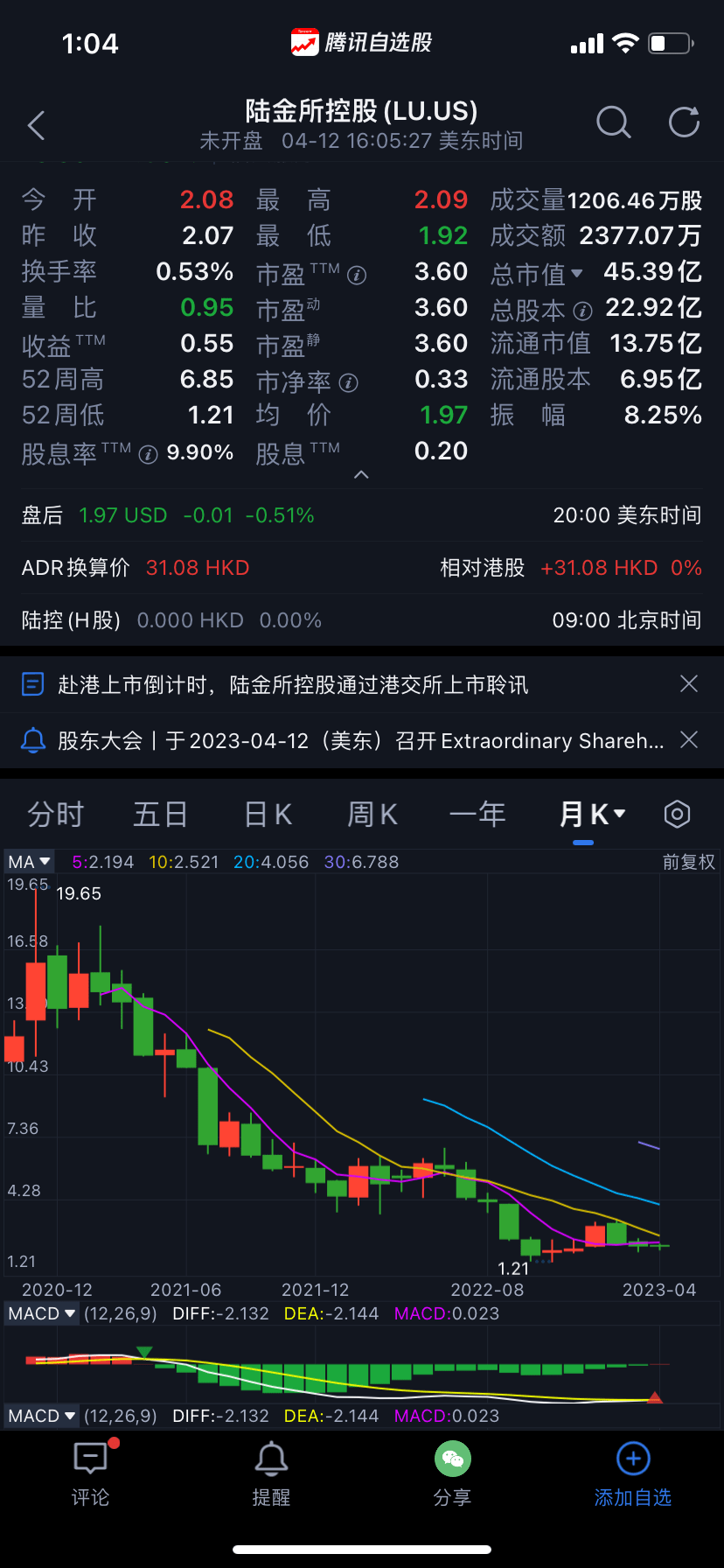 互金巨头陆金所回港上市<strong></p>
<p>大同证券</strong>，4年市值蒸发2396亿元