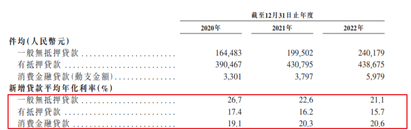 互金巨头陆金所回港上市<strong></p>
<p>大同证券</strong>，4年市值蒸发2396亿元