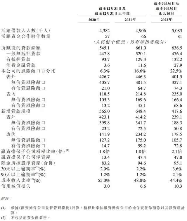昔日“互金巨头”陆金所闯关港股<strong></p>
<p>大同证券</strong>，4年估值缩水2175亿元