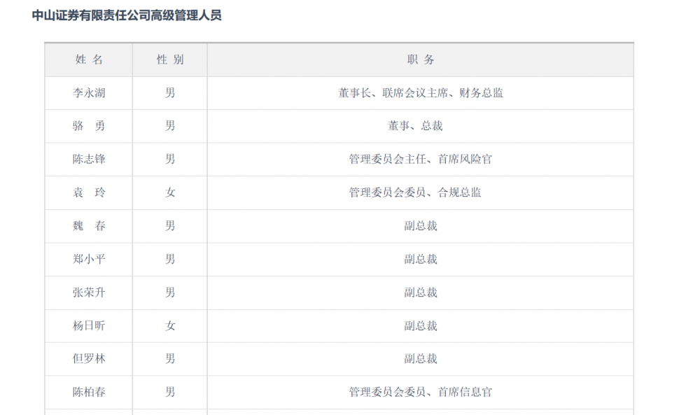 原财务总监升任“一把手” 东莞证券“旧人”掌权中山证券