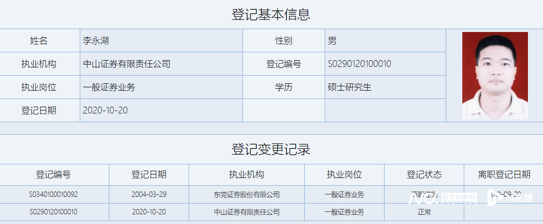 中山证券人事大变动<strong></p>
<p>中山证券</strong>，业绩已连续两年亏损