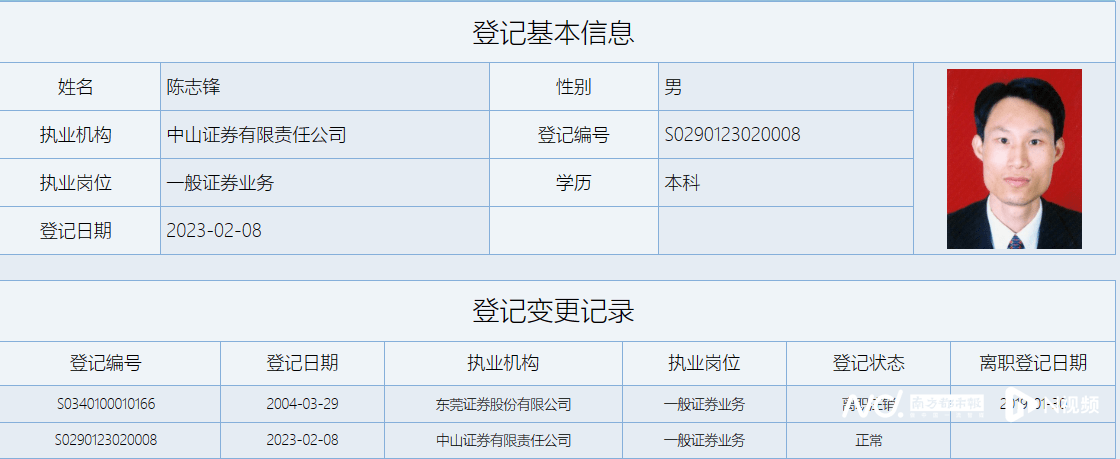 中山证券人事大变动<strong></p>
<p>中山证券</strong>，业绩已连续两年亏损
